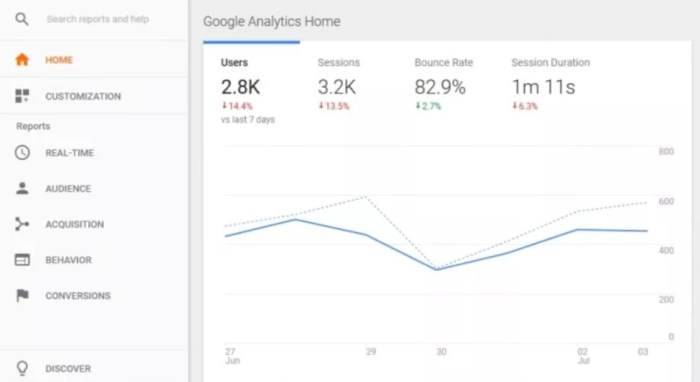 Search console seo google rank use how