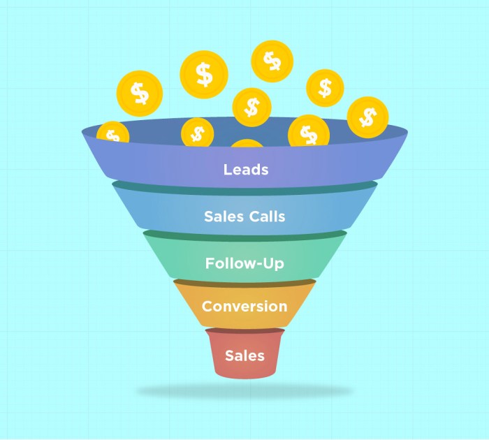 Attracting customers a guide to top of the funnel marketing