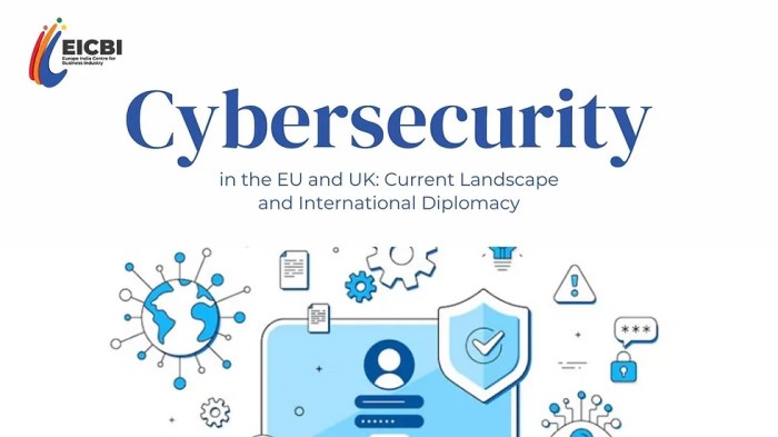 Cybersecurity in the european union compared to the united states