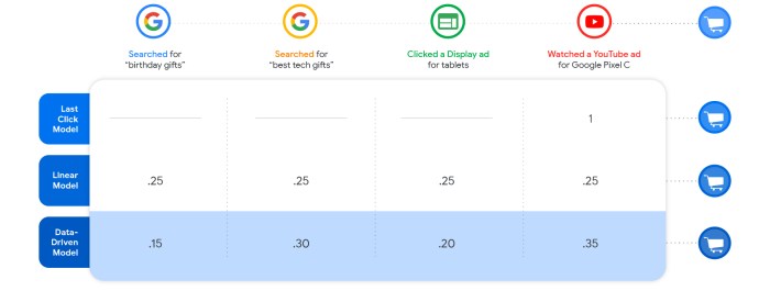 Working together with AI to provide it with the highest-quality inputs ... Google ads ai vs third party tools comparison google ads creatives