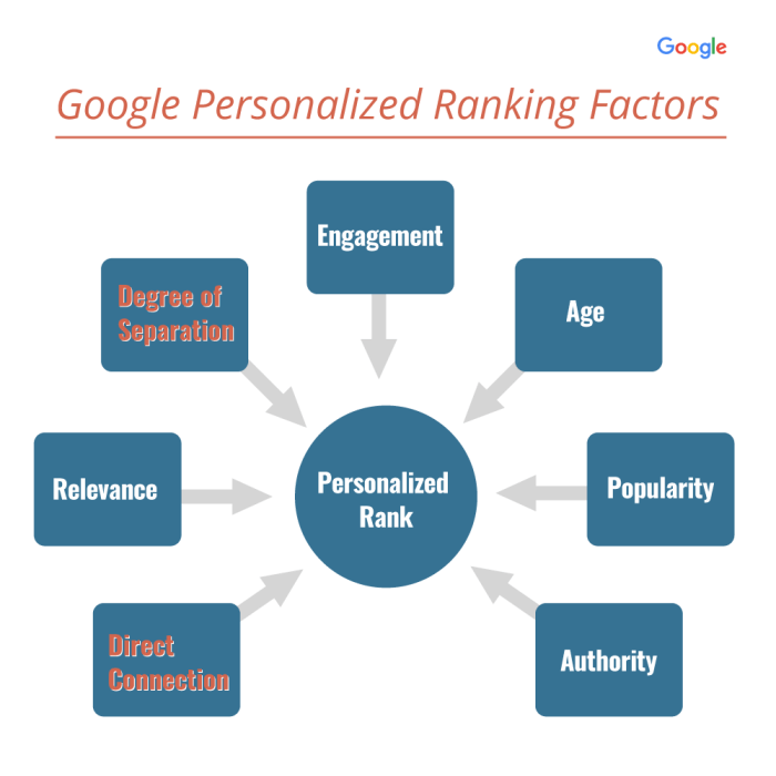 Affect behavioral rankings dwell The advanced guide to user behavior data and how it affects search rankings