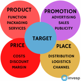 New rules of marketing what high visibility firms do to market themselves d