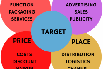 New rules of marketing what high visibility firms do to market themselves d