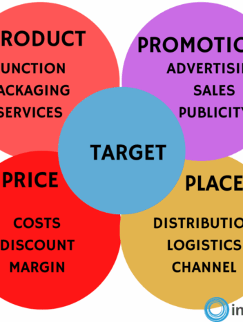 New rules of marketing what high visibility firms do to market themselves d