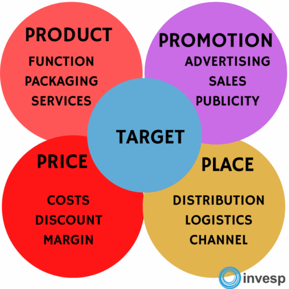 New rules of marketing what high visibility firms do to market themselves d