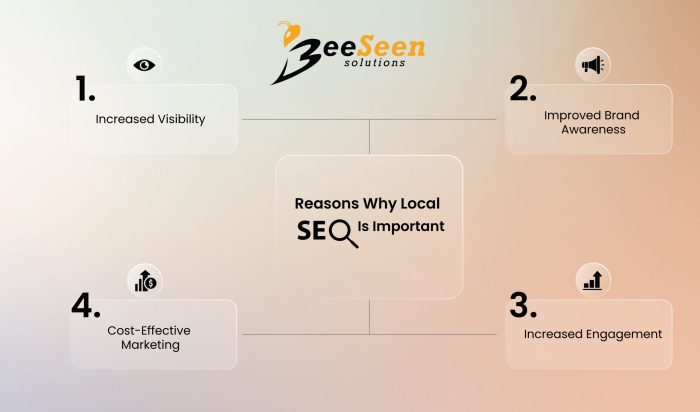 Why is local seo important to your business