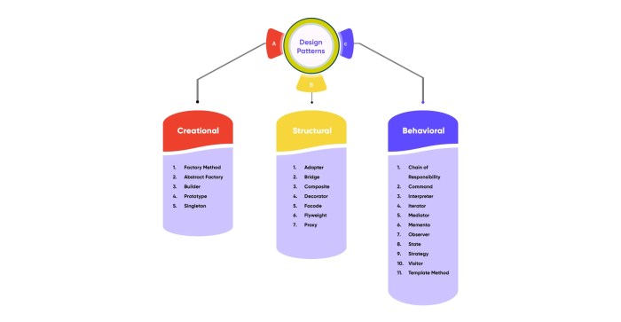 Software design patterns you must know