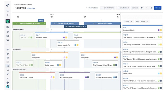 Navigating through the jira roadmap a complete guide