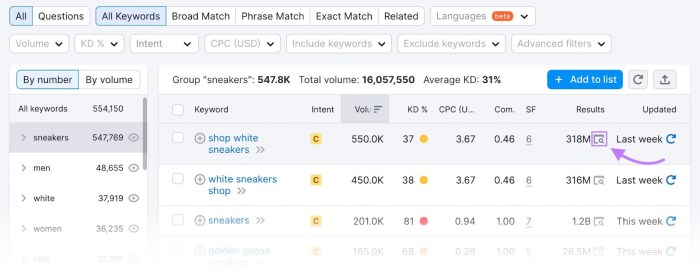 How to land 1000s of ranking positions with only one article