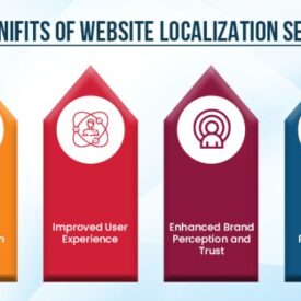 Website localization a complete guide