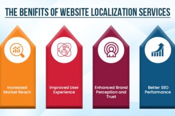 Website localization a complete guide