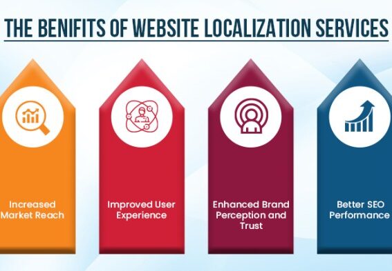 Website localization a complete guide