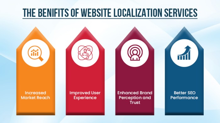 Website localization a complete guide