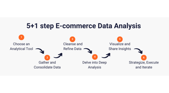Commerce analytics what sana Commerce analytics what sana