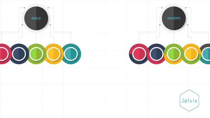 Head to head comparison devops vs agile