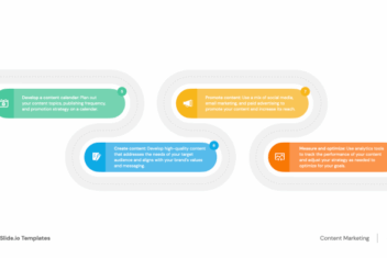 Developing your content marketing strategy