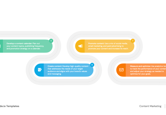 Developing your content marketing strategy