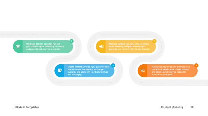 Developing your content marketing strategy