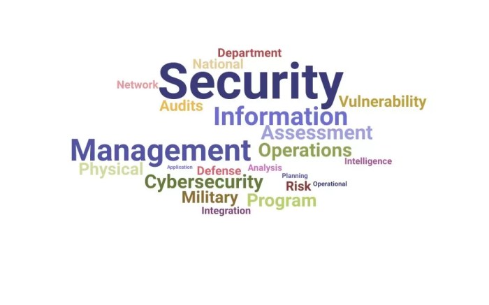 The year s long process of building a security program for your business with warner moore of gamma force