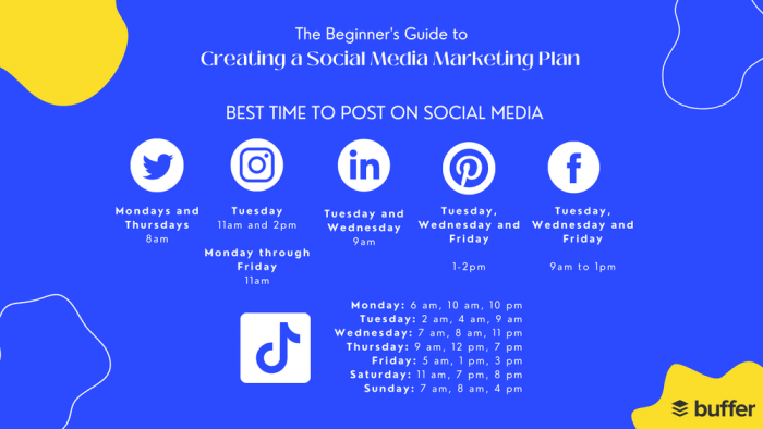 How to create a social media marketing plan in 7 easy steps