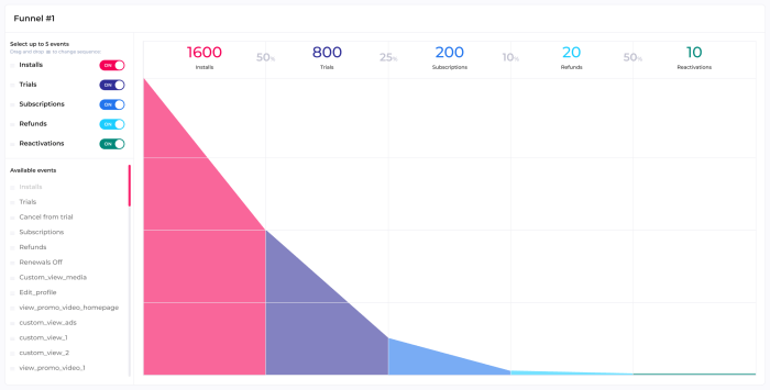 Google ai overviews user behavior study