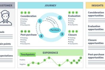 Mapping the client journey a model for professional services