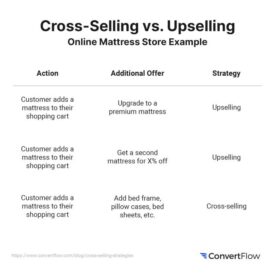 4 factors to cross selling services successfully