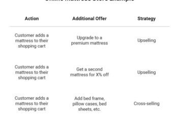 4 factors to cross selling services successfully