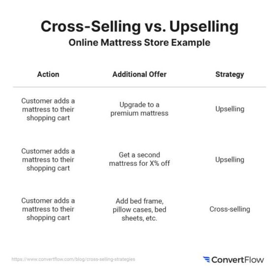 4 factors to cross selling services successfully