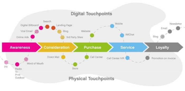 Marketing multichannel What is multichannel marketing