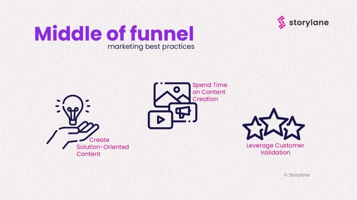 What is Middle of Funnel Marketing? Everything you need to know ... The importance of middle of funnel content and how it works