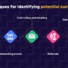 Mastering the sales process