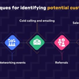 Mastering the sales process
