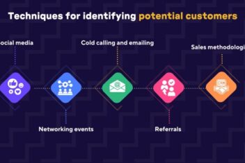 Mastering the sales process