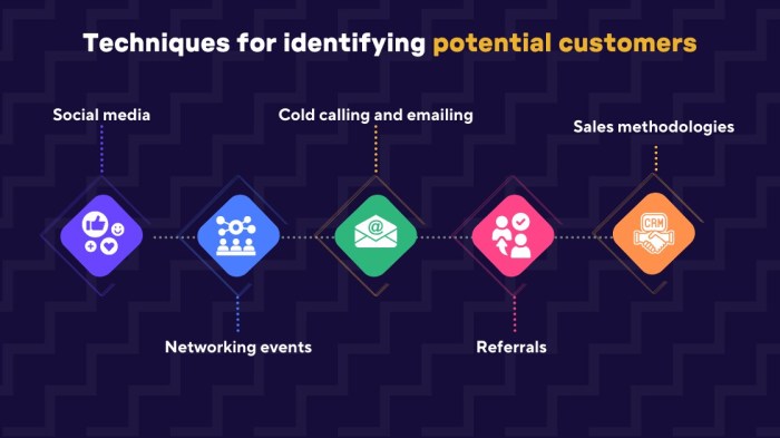 Mastering the sales process