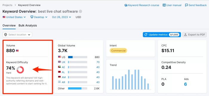 Estimate your chances to rank keyword difficulty and how to assess