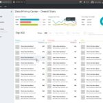 Three interactive dashboarding tools your company should be using