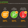 Pure seo ai expert shape digital marketing nz