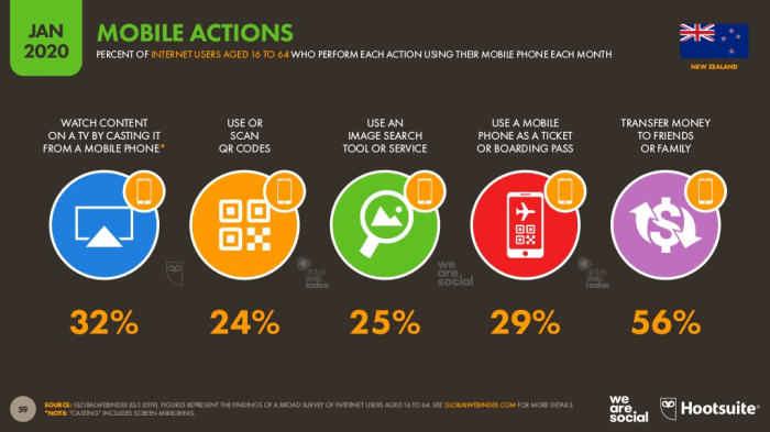 Pure seo ai expert shape digital marketing nz