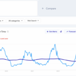 Beginners guide to ppc terminology