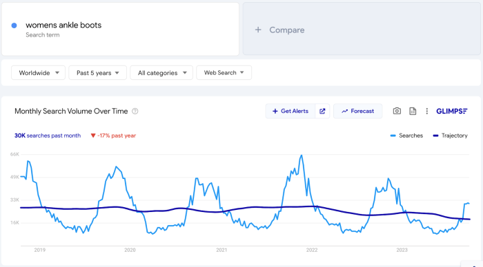 Beginners guide to ppc terminology