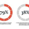 Why we love b2b social media cocktails and so much more
