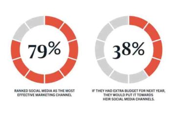Why we love b2b social media cocktails and so much more