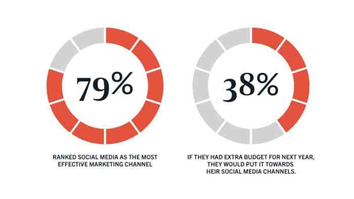 Why we love b2b social media cocktails and so much more