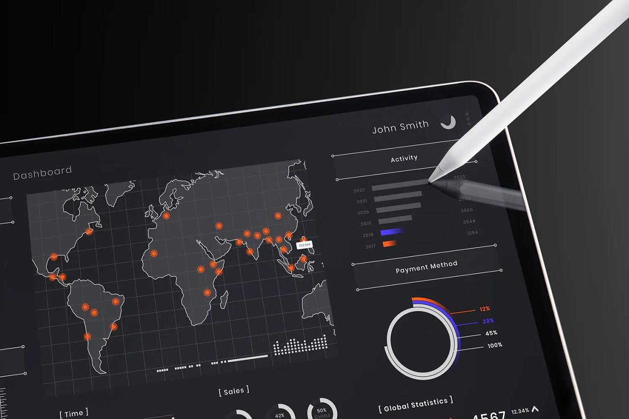 Get users information via landing page optimisation