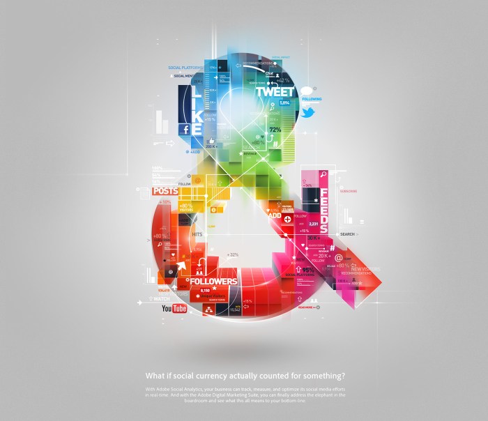Measuring social roi using adobe google