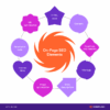 Seo understanding the 3 types of seo