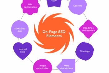 Seo understanding the 3 types of seo
