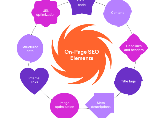 Seo understanding the 3 types of seo