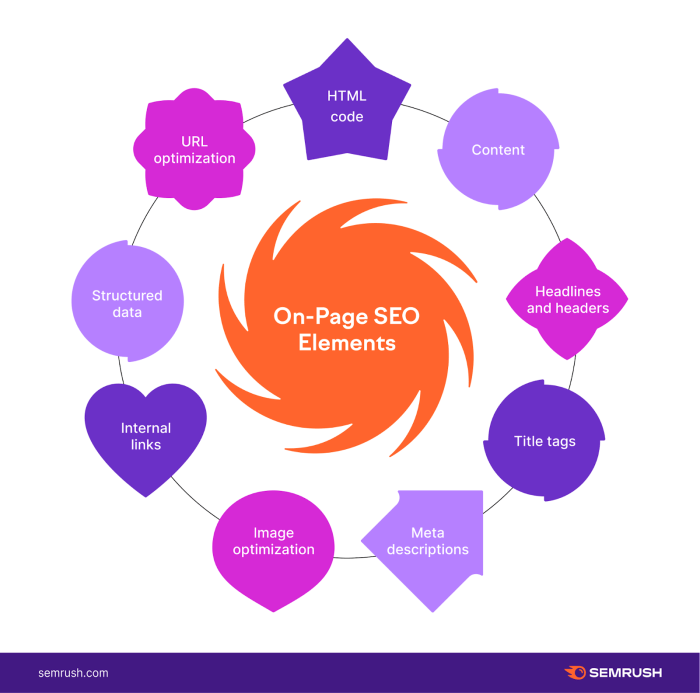 Seo understanding the 3 types of seo